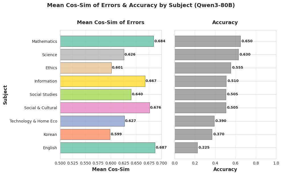 KorEduBench Q1 Results
