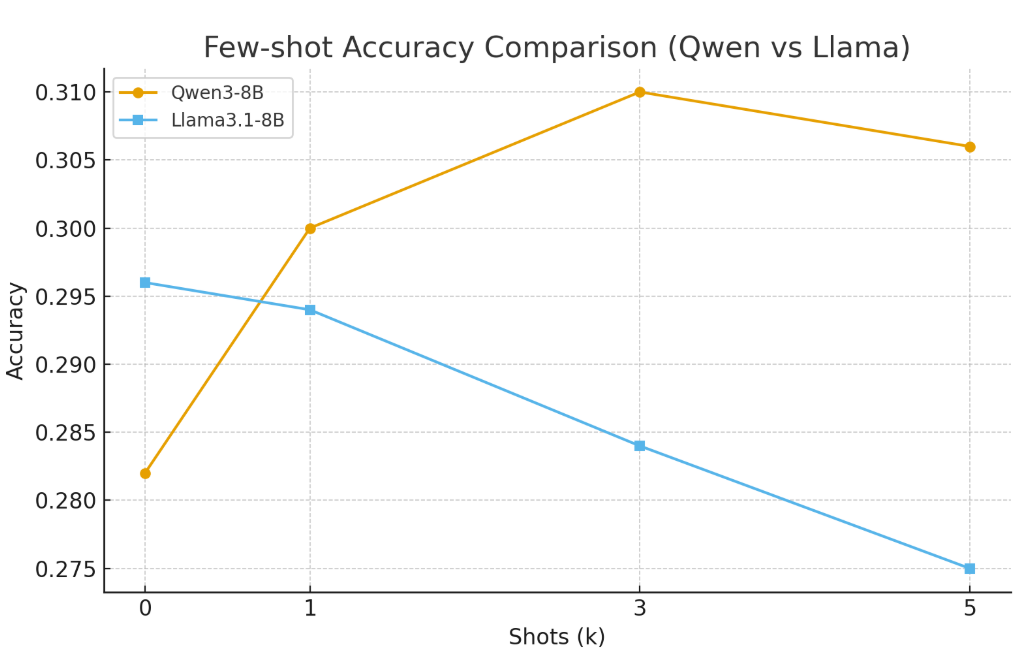 KorEduBench Q2 Results