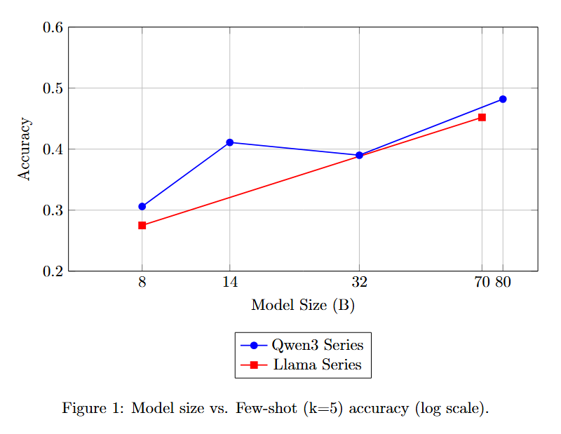 KorEduBench Q3 Results